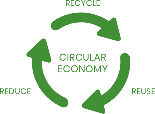 Sustainability_reduce_reuse_recycle