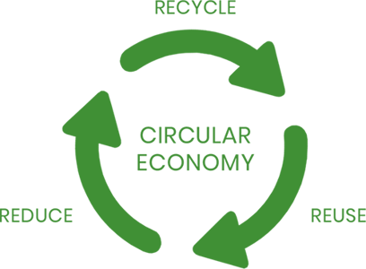 Sustainability_reduce_reuse_recycle